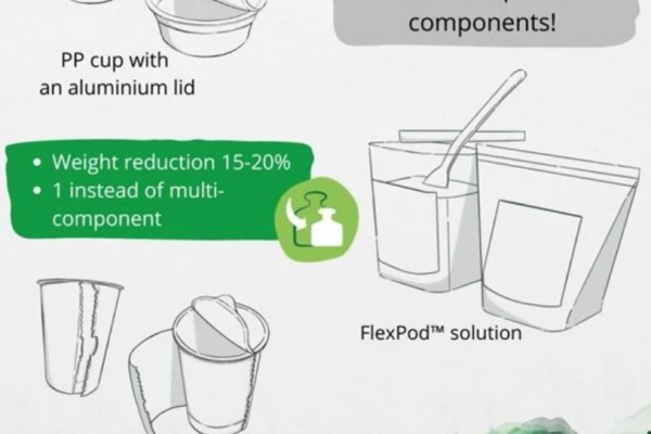 Revolutionary FlexPod™ Packaging by Wipak Leads Yogurt Industry’s Green Transformation