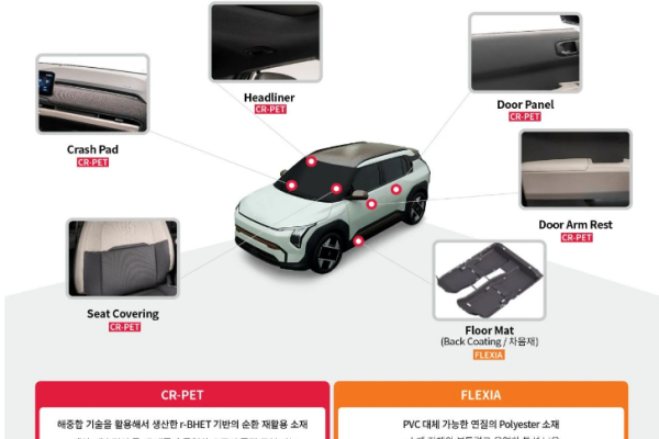 SK Chemical’s Recycled PET Technology Transforms Automotive Manufacturing