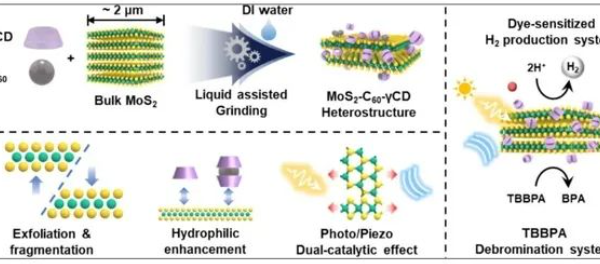 Innovative Catalyst Boosts Plastic Recycling Rates and Hydrogen Output, DGIST Study Finds