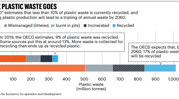 Global Spotlight on England’s Plastic Recycling Innovation: Hydro-PRT Technology
