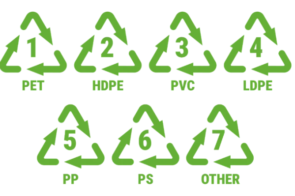 Hidden Dangers of Reusing Plastic Bottles for Food Storage