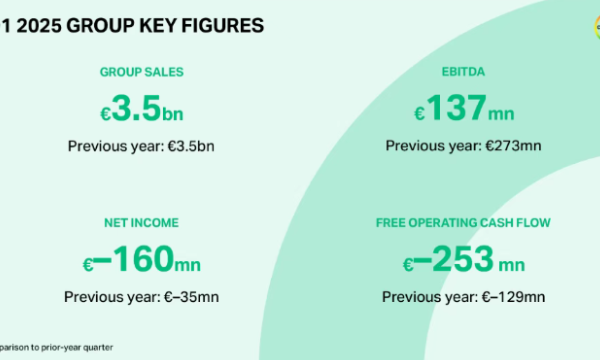 Covestro’s 2025 Q1 Report: Challenges, Plant Closures, and Revised Outlook