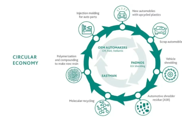 From Trash to Treasure: Eastman’s High-Tech Solution for Sustainable Plastics